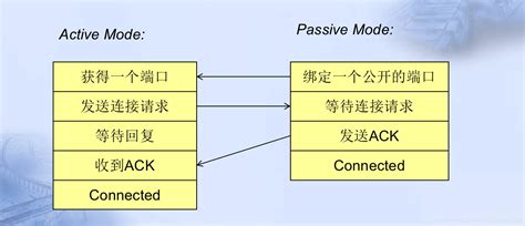 atabs sec|SECS协议基础知识.